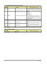 Preview for 347 page of YOKOGAWA UTAdvanced Series User Manual