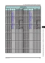 Preview for 352 page of YOKOGAWA UTAdvanced Series User Manual