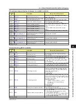 Preview for 356 page of YOKOGAWA UTAdvanced Series User Manual