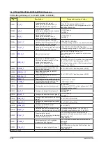 Preview for 359 page of YOKOGAWA UTAdvanced Series User Manual