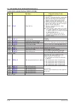 Preview for 361 page of YOKOGAWA UTAdvanced Series User Manual