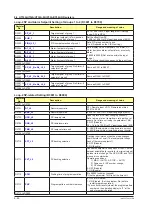 Preview for 371 page of YOKOGAWA UTAdvanced Series User Manual