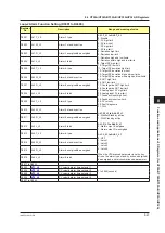 Preview for 372 page of YOKOGAWA UTAdvanced Series User Manual