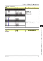 Preview for 378 page of YOKOGAWA UTAdvanced Series User Manual