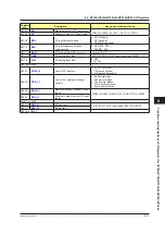 Preview for 396 page of YOKOGAWA UTAdvanced Series User Manual