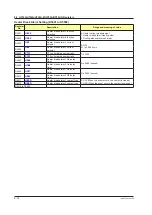 Preview for 399 page of YOKOGAWA UTAdvanced Series User Manual