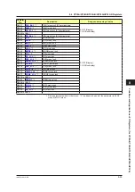 Preview for 408 page of YOKOGAWA UTAdvanced Series User Manual