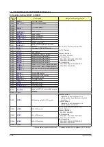 Preview for 409 page of YOKOGAWA UTAdvanced Series User Manual