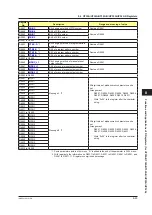 Preview for 410 page of YOKOGAWA UTAdvanced Series User Manual