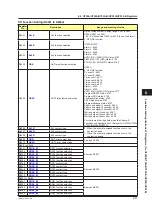 Preview for 412 page of YOKOGAWA UTAdvanced Series User Manual