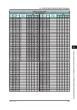 Preview for 420 page of YOKOGAWA UTAdvanced Series User Manual