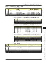 Preview for 424 page of YOKOGAWA UTAdvanced Series User Manual