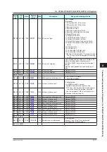 Preview for 436 page of YOKOGAWA UTAdvanced Series User Manual