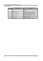 Preview for 447 page of YOKOGAWA UTAdvanced Series User Manual