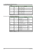 Preview for 491 page of YOKOGAWA UTAdvanced Series User Manual