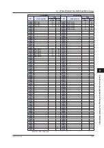 Preview for 494 page of YOKOGAWA UTAdvanced Series User Manual