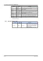 Preview for 501 page of YOKOGAWA UTAdvanced Series User Manual