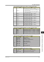 Preview for 508 page of YOKOGAWA UTAdvanced Series User Manual