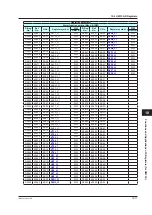 Preview for 512 page of YOKOGAWA UTAdvanced Series User Manual