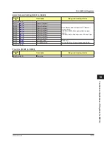 Preview for 514 page of YOKOGAWA UTAdvanced Series User Manual