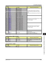 Preview for 516 page of YOKOGAWA UTAdvanced Series User Manual