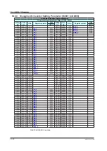 Preview for 517 page of YOKOGAWA UTAdvanced Series User Manual