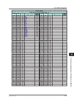 Preview for 520 page of YOKOGAWA UTAdvanced Series User Manual