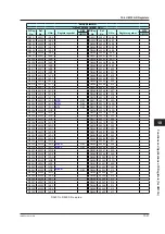 Preview for 522 page of YOKOGAWA UTAdvanced Series User Manual