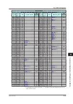 Preview for 526 page of YOKOGAWA UTAdvanced Series User Manual