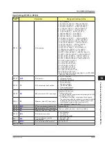 Preview for 534 page of YOKOGAWA UTAdvanced Series User Manual