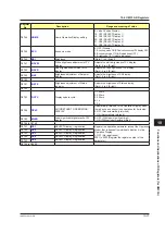 Preview for 538 page of YOKOGAWA UTAdvanced Series User Manual