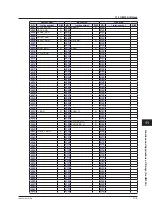 Preview for 562 page of YOKOGAWA UTAdvanced Series User Manual