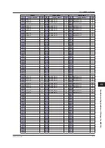 Preview for 564 page of YOKOGAWA UTAdvanced Series User Manual