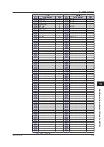 Preview for 566 page of YOKOGAWA UTAdvanced Series User Manual