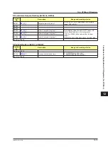 Preview for 598 page of YOKOGAWA UTAdvanced Series User Manual