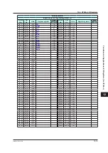 Preview for 602 page of YOKOGAWA UTAdvanced Series User Manual