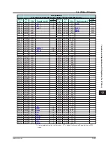 Preview for 606 page of YOKOGAWA UTAdvanced Series User Manual