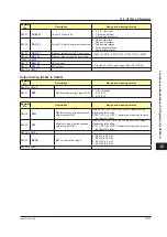 Preview for 614 page of YOKOGAWA UTAdvanced Series User Manual