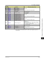 Preview for 616 page of YOKOGAWA UTAdvanced Series User Manual