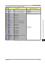 Preview for 618 page of YOKOGAWA UTAdvanced Series User Manual