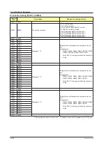 Preview for 619 page of YOKOGAWA UTAdvanced Series User Manual