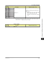 Preview for 620 page of YOKOGAWA UTAdvanced Series User Manual