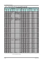 Preview for 627 page of YOKOGAWA UTAdvanced Series User Manual