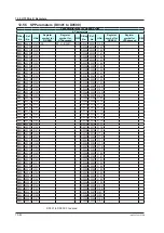 Preview for 629 page of YOKOGAWA UTAdvanced Series User Manual