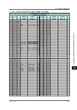 Preview for 630 page of YOKOGAWA UTAdvanced Series User Manual