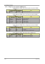 Preview for 633 page of YOKOGAWA UTAdvanced Series User Manual