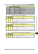 Preview for 634 page of YOKOGAWA UTAdvanced Series User Manual