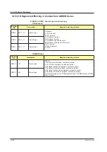 Preview for 635 page of YOKOGAWA UTAdvanced Series User Manual