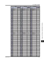 Preview for 642 page of YOKOGAWA UTAdvanced Series User Manual