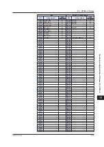 Preview for 644 page of YOKOGAWA UTAdvanced Series User Manual